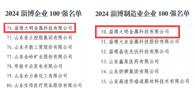 淄博大明喜獲“市雙百強”榮譽稱號